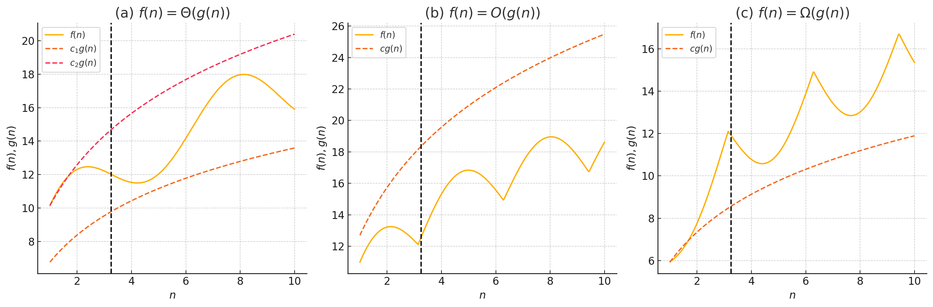 fig3.1