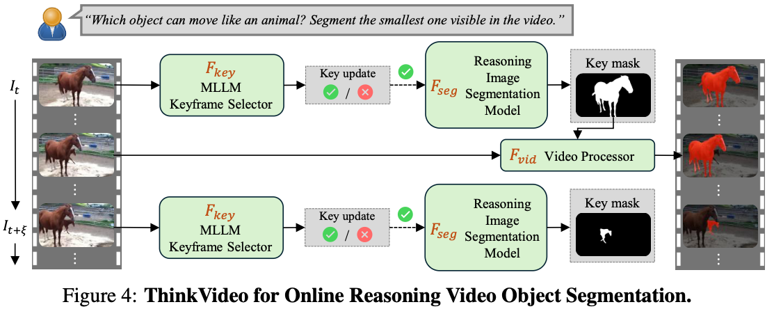 fig4