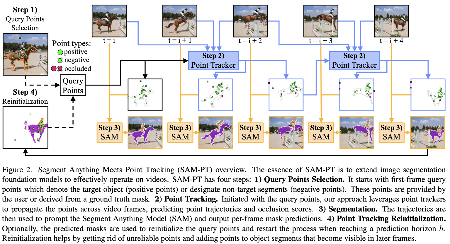 samptfig2