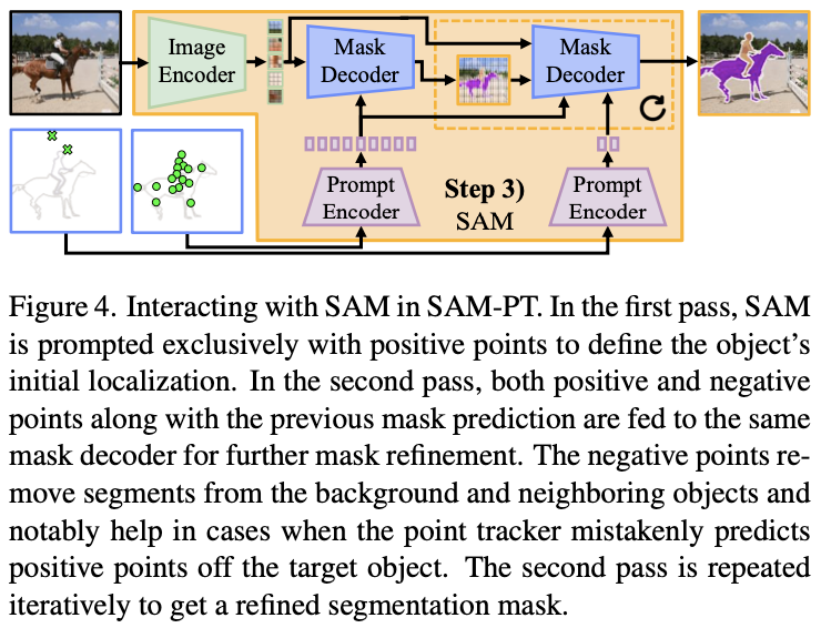 samptfig4