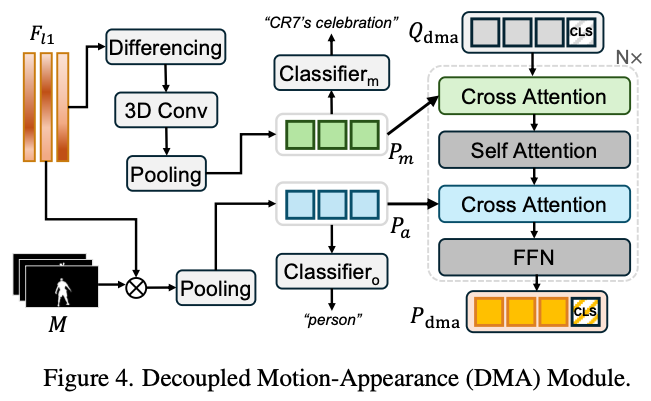 fig4